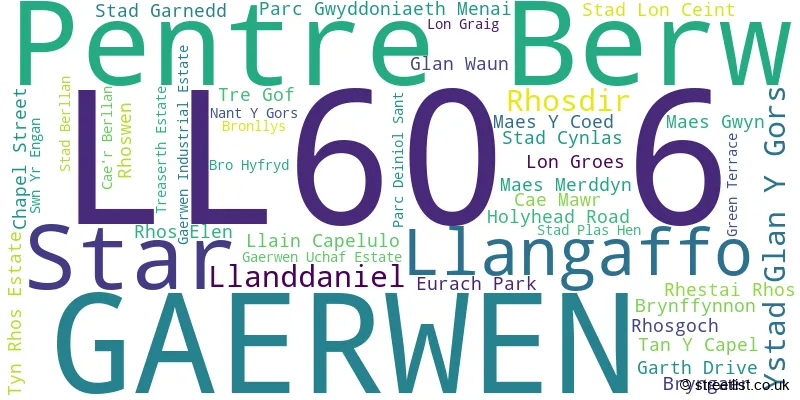 A word cloud for the LL60 6 postcode